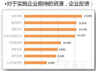 國內(nèi)工業(yè)4.0發(fā)展現(xiàn)狀與精彩案例解析 技術(shù)咨詢與服務(wù)的核心驅(qū)動力