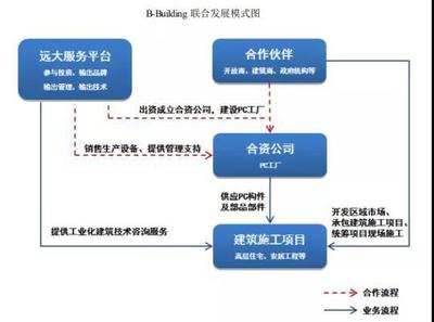 遠(yuǎn)大住工IPO特寫 張氏兄弟的財(cái)富“競爭”與技術(shù)咨詢及服務(wù)藍(lán)圖