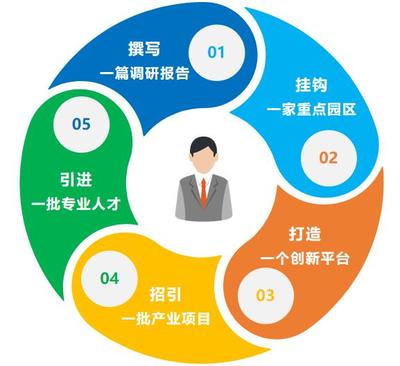 產(chǎn)業(yè)強(qiáng)市新引擎 泰州7支重點(diǎn)產(chǎn)業(yè)服務(wù)隊(duì)揚(yáng)帆起航，賦能技術(shù)創(chuàng)新與產(chǎn)業(yè)升級
